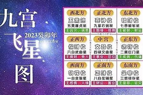 2023九宫九運飛星圖